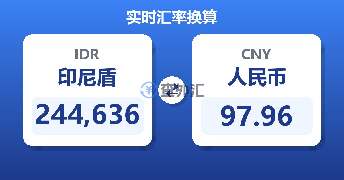 244,636印尼盾兑人民币