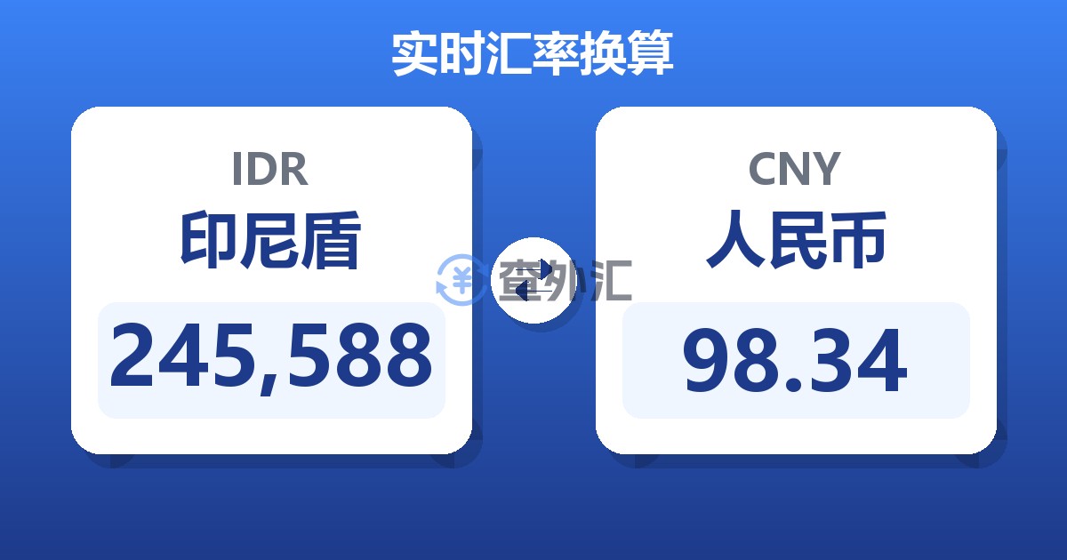 245,588印尼盾兑人民币