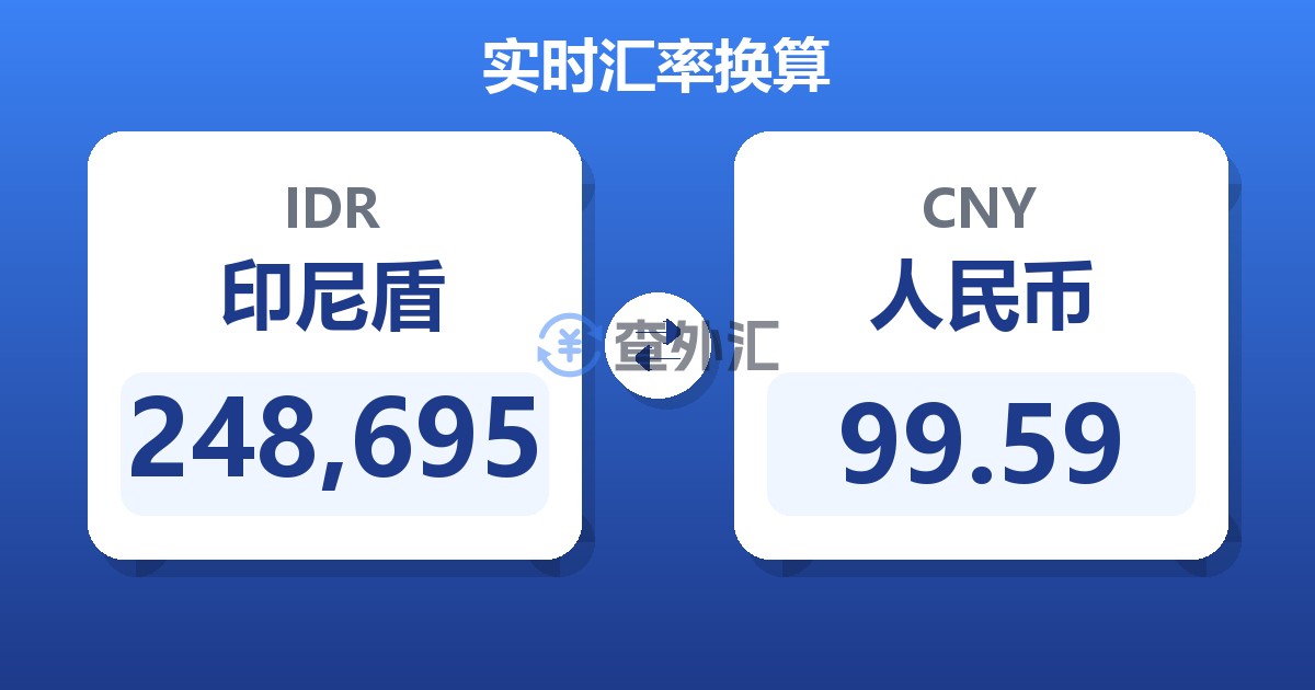 248,695印尼盾兑人民币