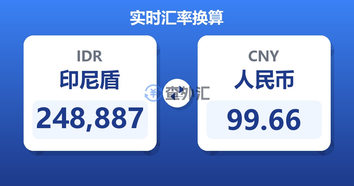 248,887印尼盾兑人民币