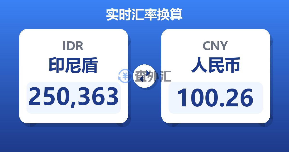 250,363印尼盾兑人民币