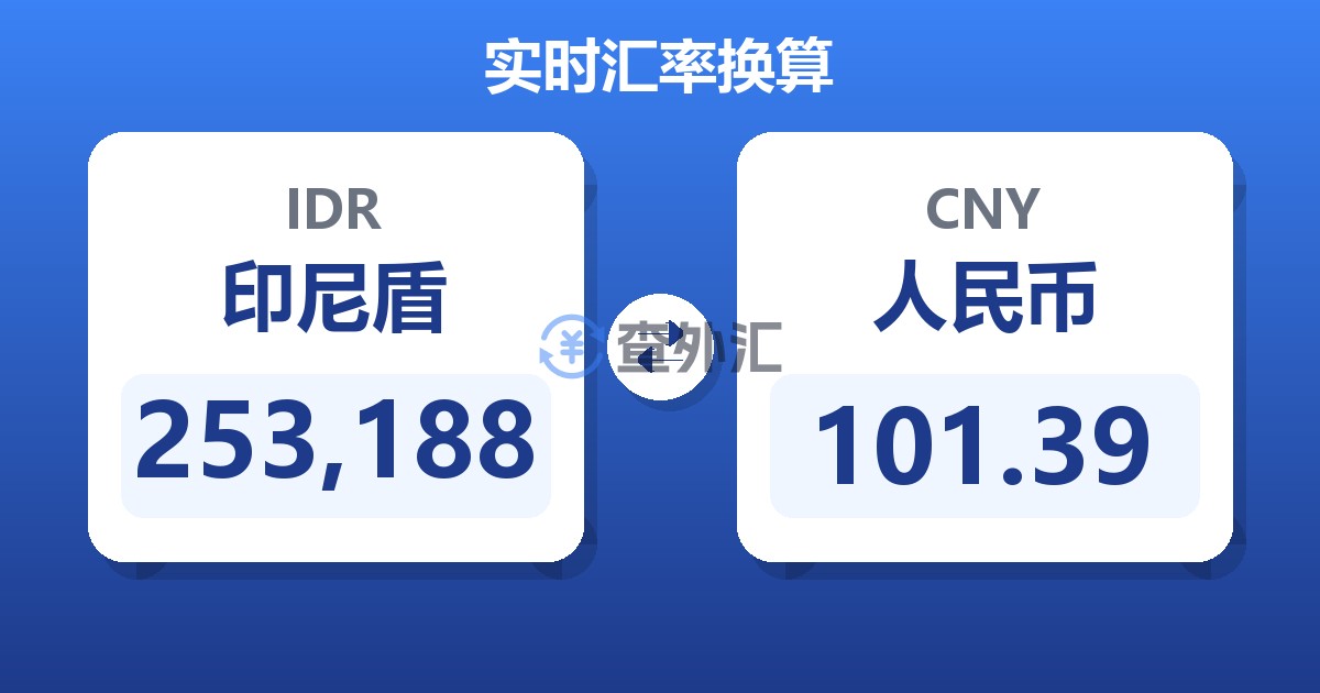 253,188印尼盾兑人民币