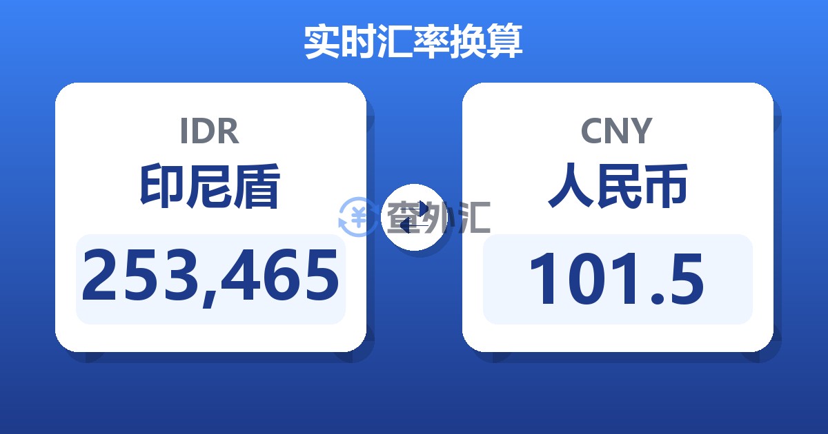 253,465印尼盾兑人民币