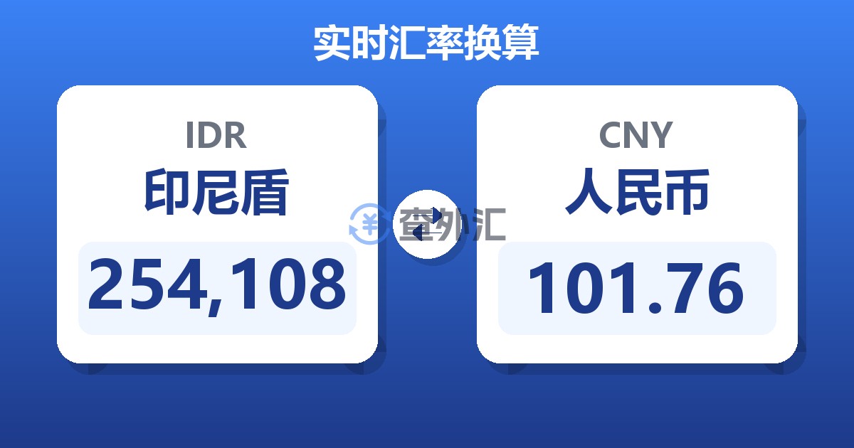 254,108印尼盾兑人民币