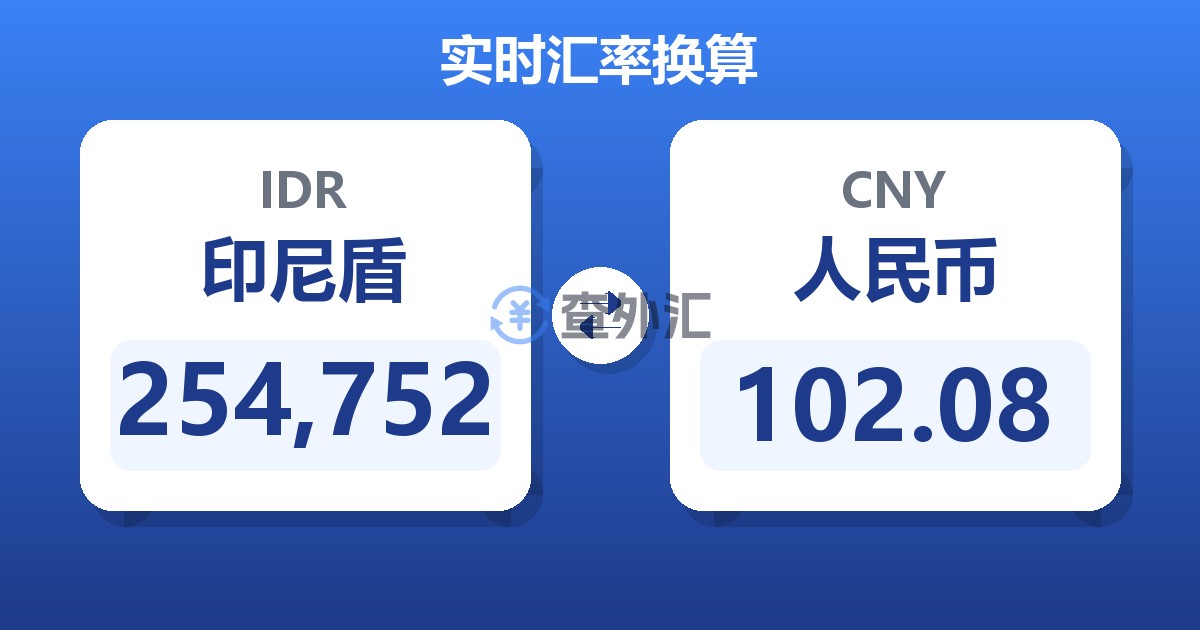254,752印尼盾兑人民币