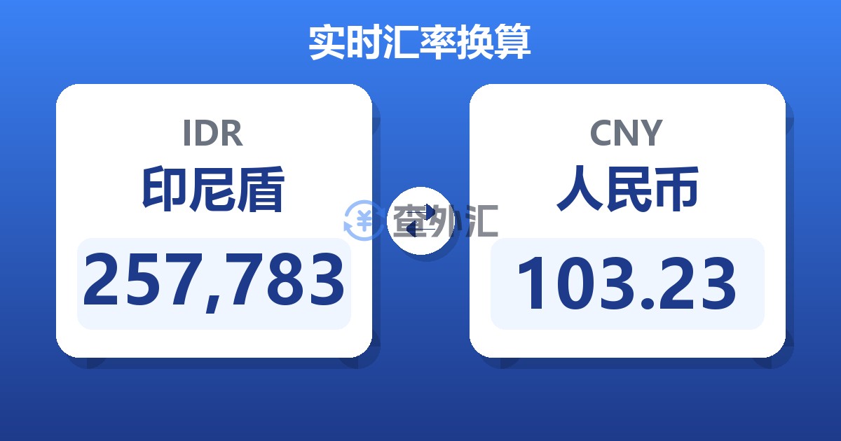 257,783印尼盾兑人民币