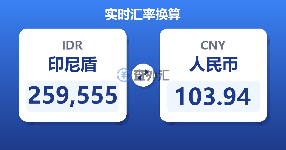 259,555印尼盾兑人民币