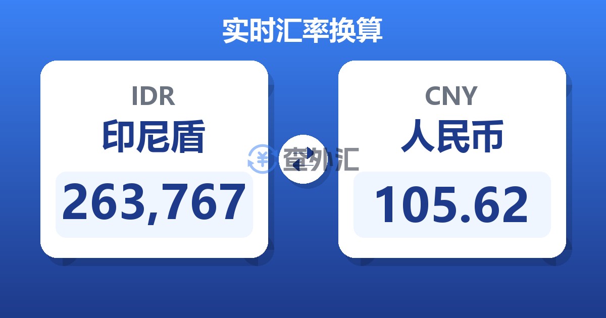 263,767印尼盾兑人民币