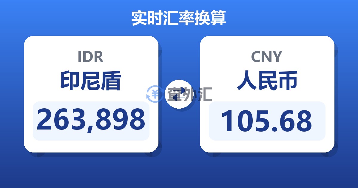 263,898印尼盾兑人民币