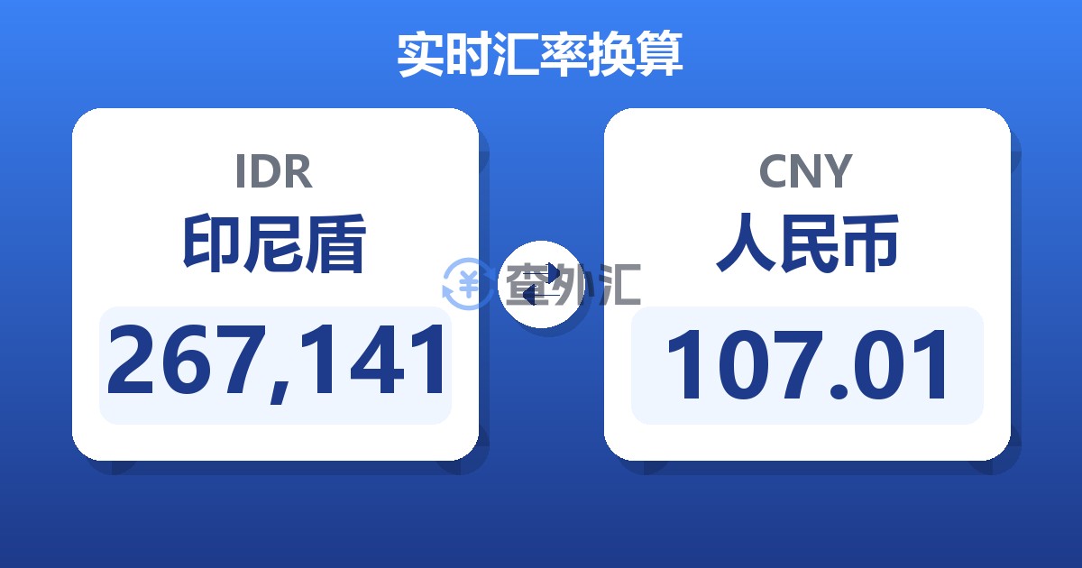 267,141印尼盾兑人民币