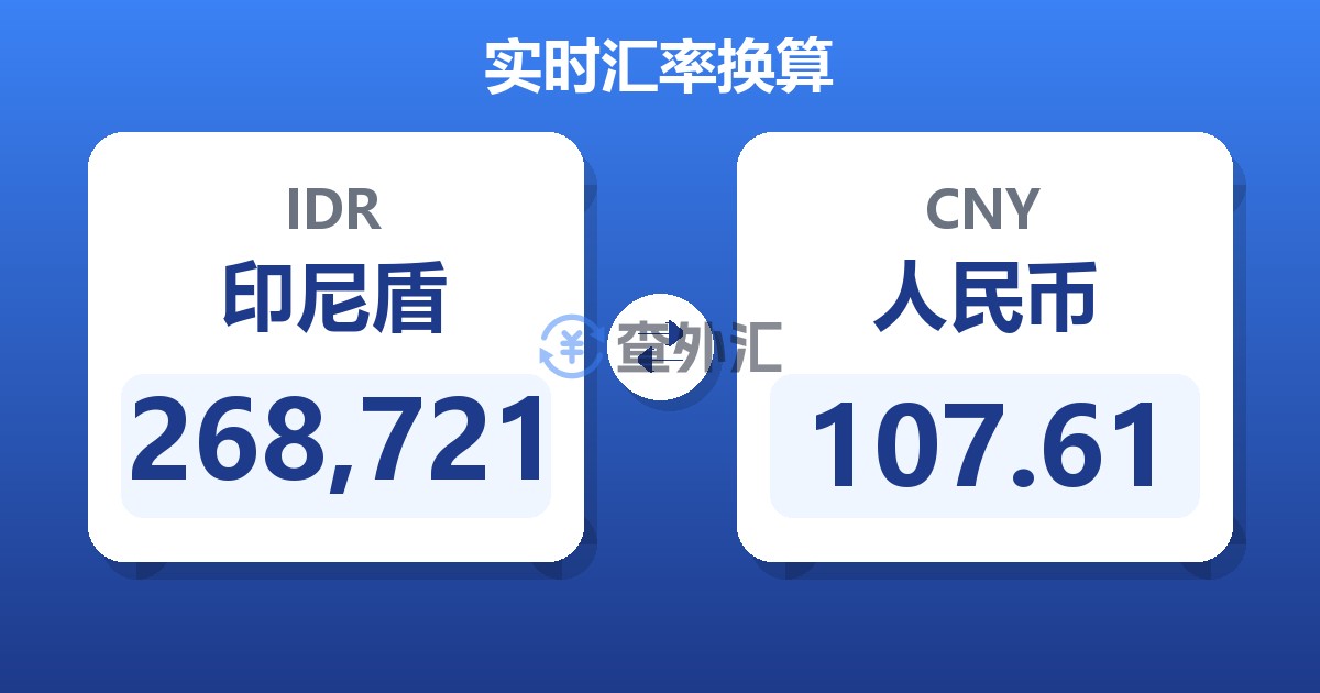 268,721印尼盾兑人民币