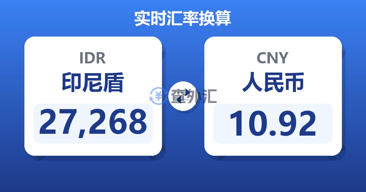 27,268印尼盾兑人民币