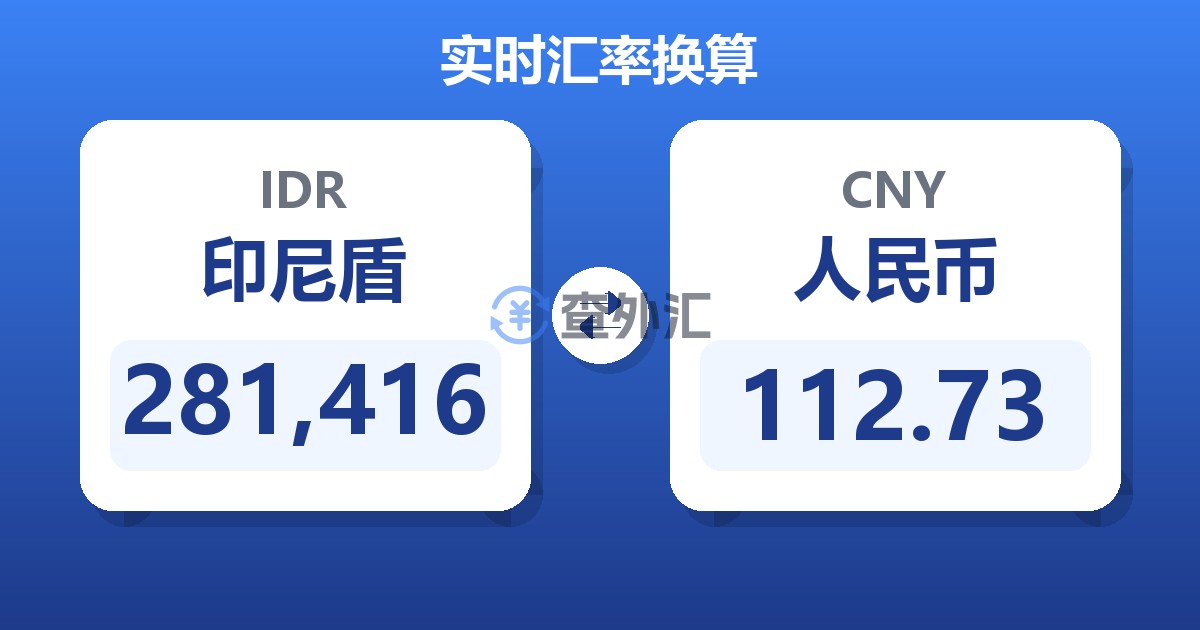 281,416印尼盾兑人民币