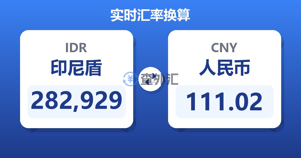 282,929印尼盾兑人民币