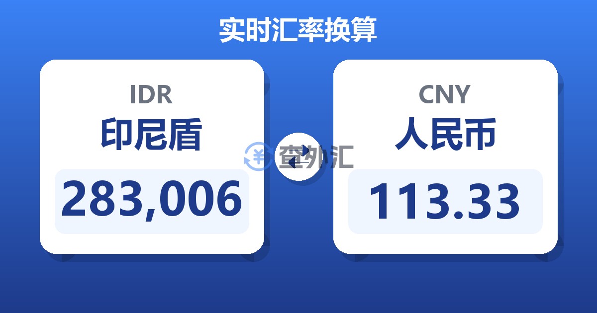 283,006印尼盾兑人民币