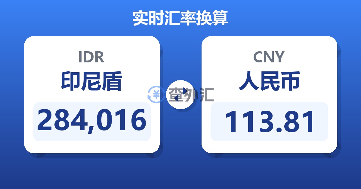 284,016印尼盾兑人民币
