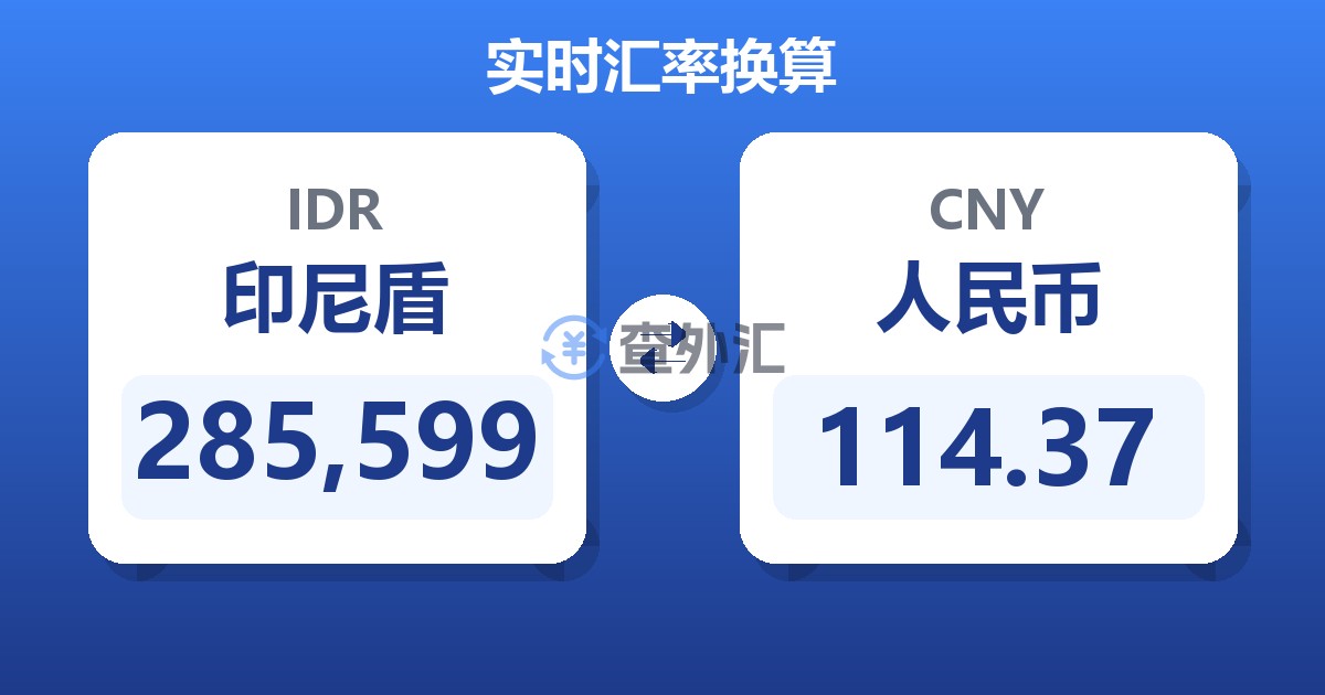285,599印尼盾兑人民币