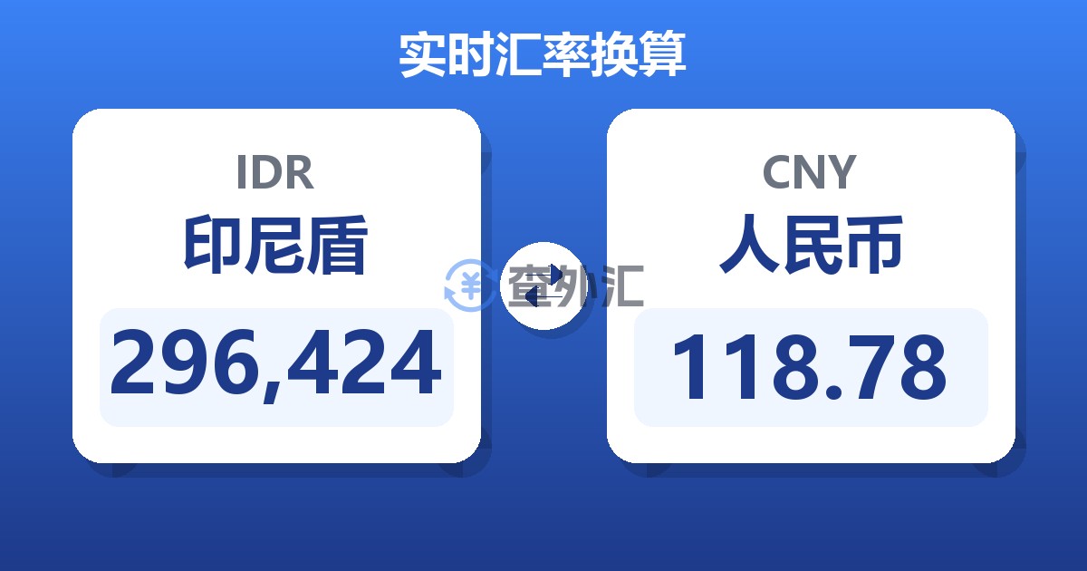 296,424印尼盾兑人民币