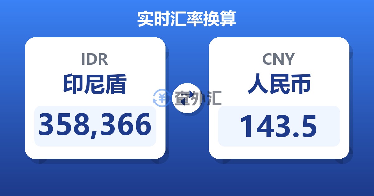 358,366印尼盾兑人民币
