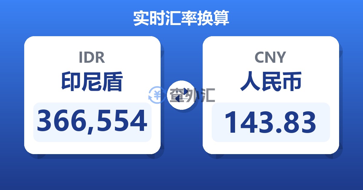366,554印尼盾兑人民币