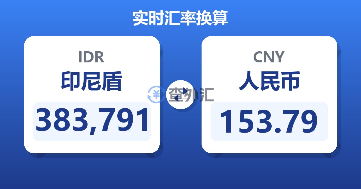 383,791印尼盾兑人民币