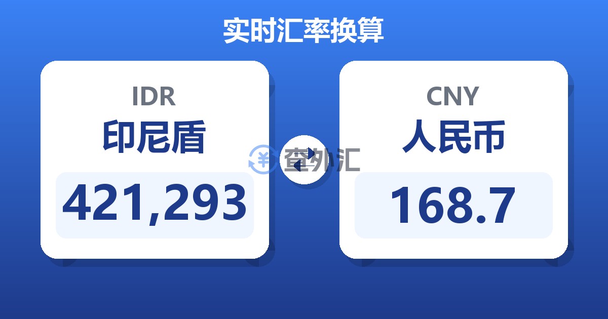 421,293印尼盾兑人民币