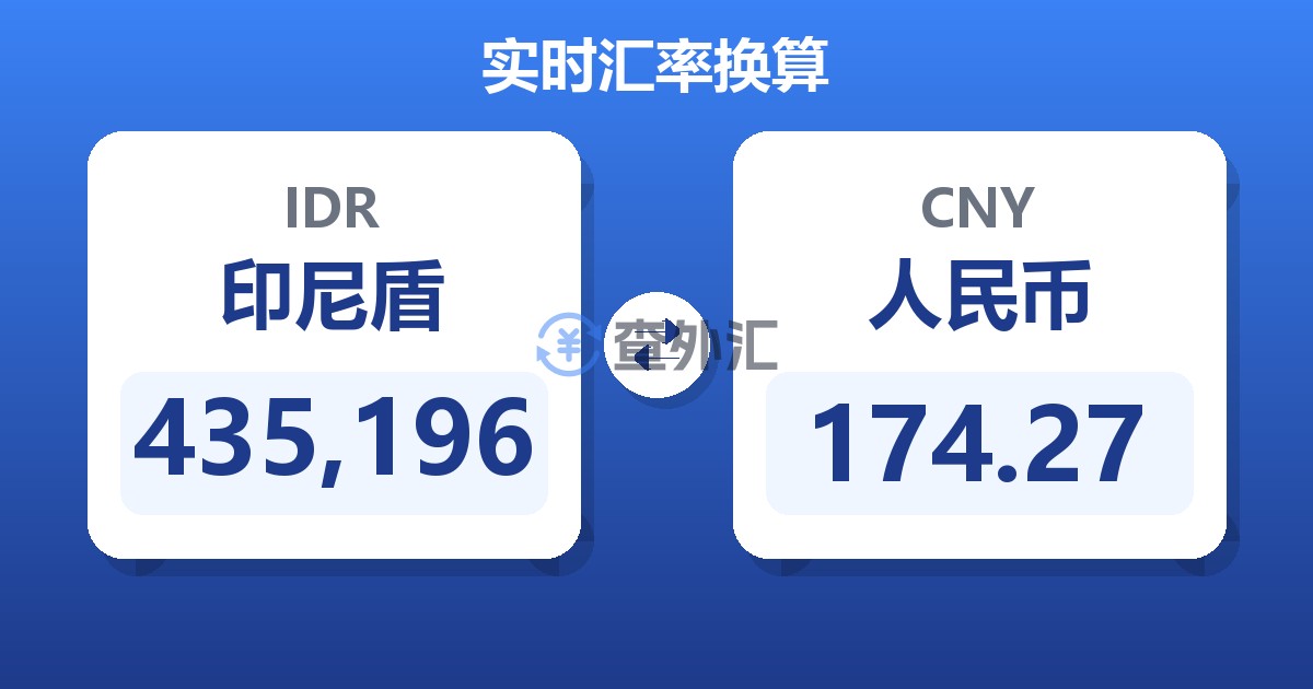 435,196印尼盾兑人民币