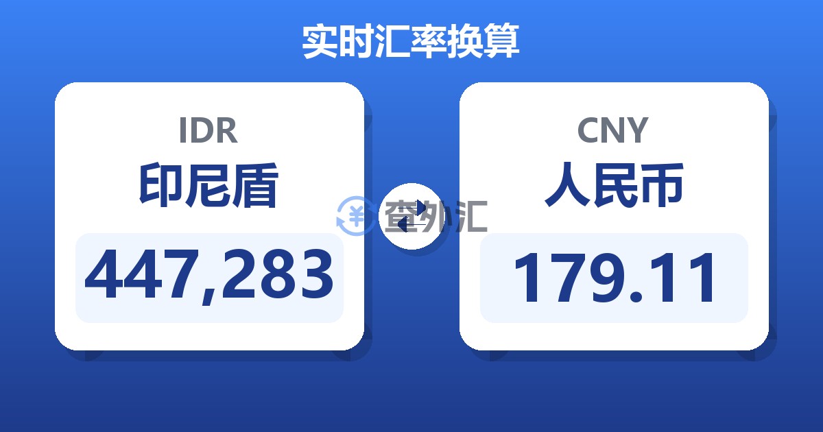 447,283印尼盾兑人民币