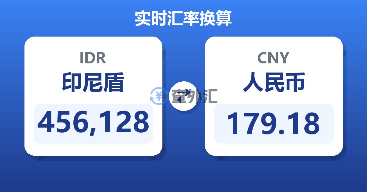 456,128印尼盾兑人民币