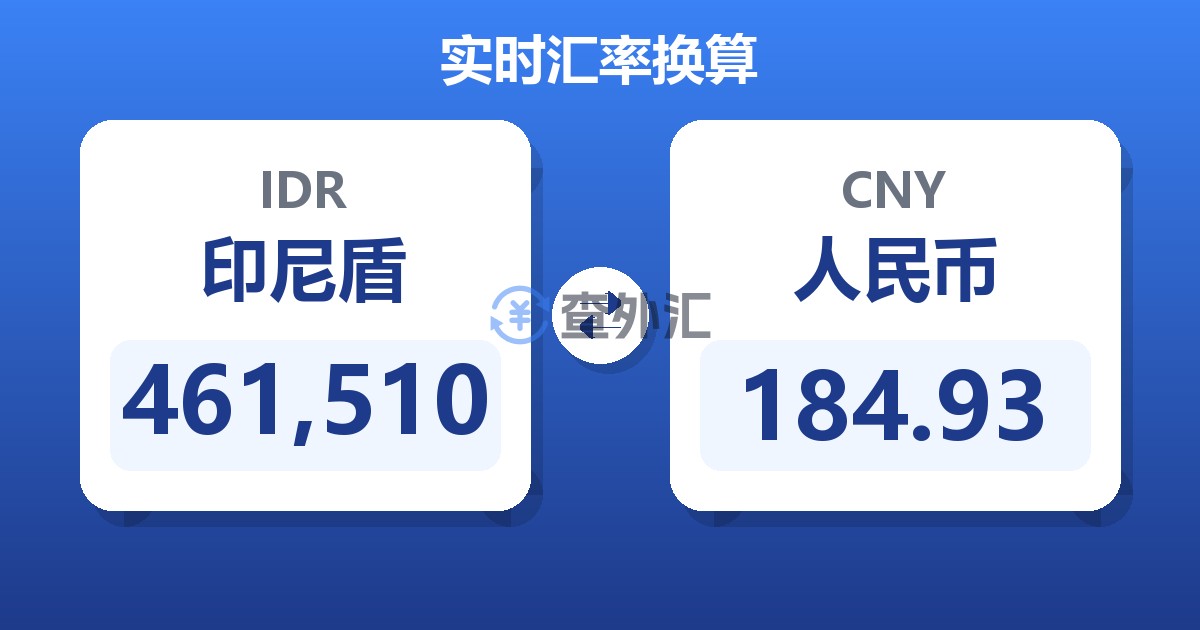 461,510印尼盾兑人民币
