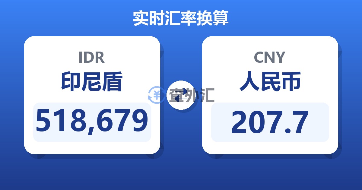 518,679印尼盾兑人民币