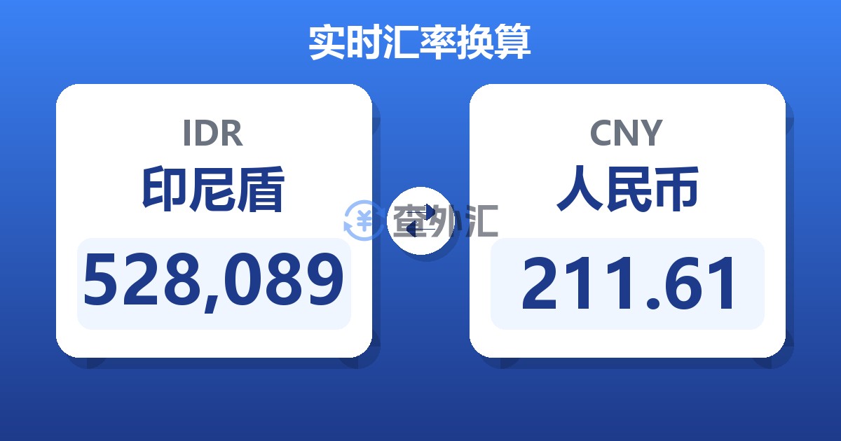 528,089印尼盾兑人民币