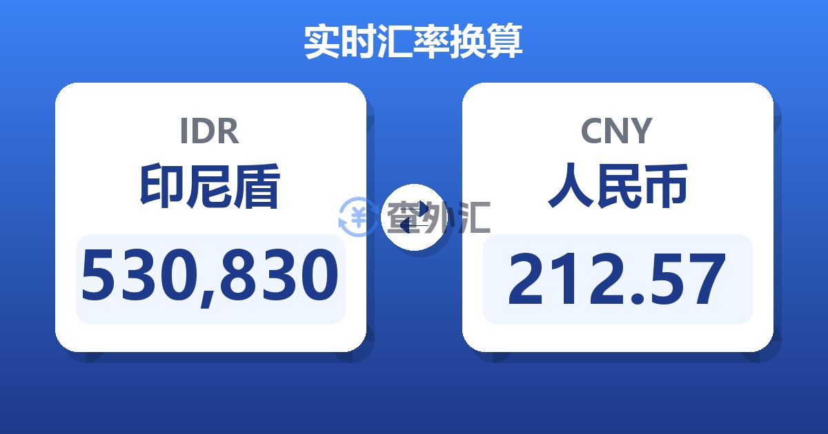 530,830印尼盾兑人民币