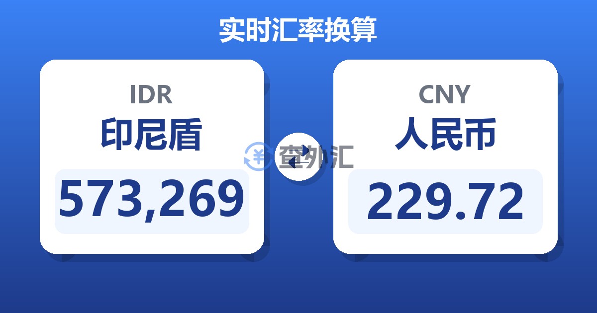 573,269印尼盾兑人民币