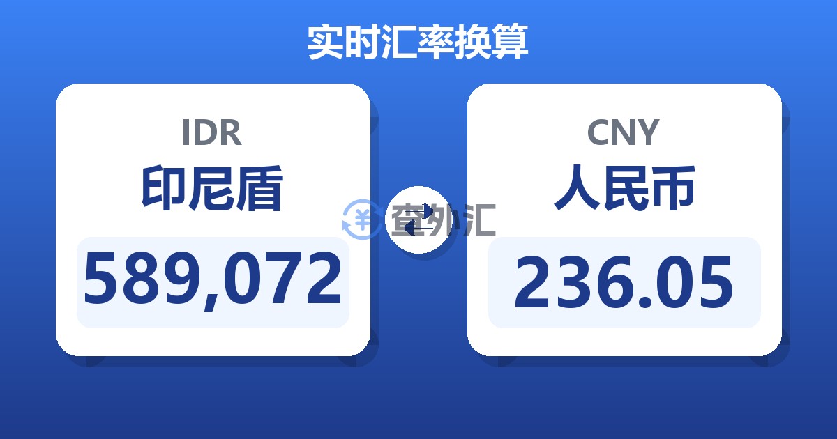 589,072印尼盾兑人民币