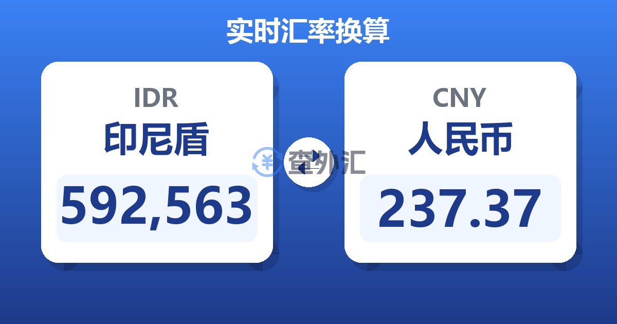 592,563印尼盾兑人民币
