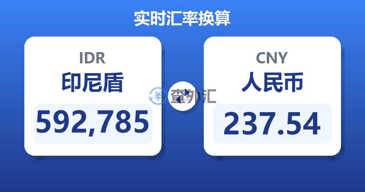 592,785印尼盾兑人民币