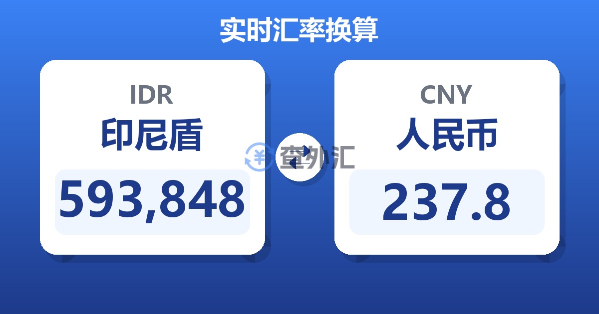593,848印尼盾兑人民币