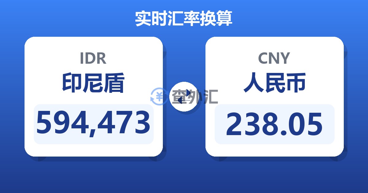594,473印尼盾兑人民币