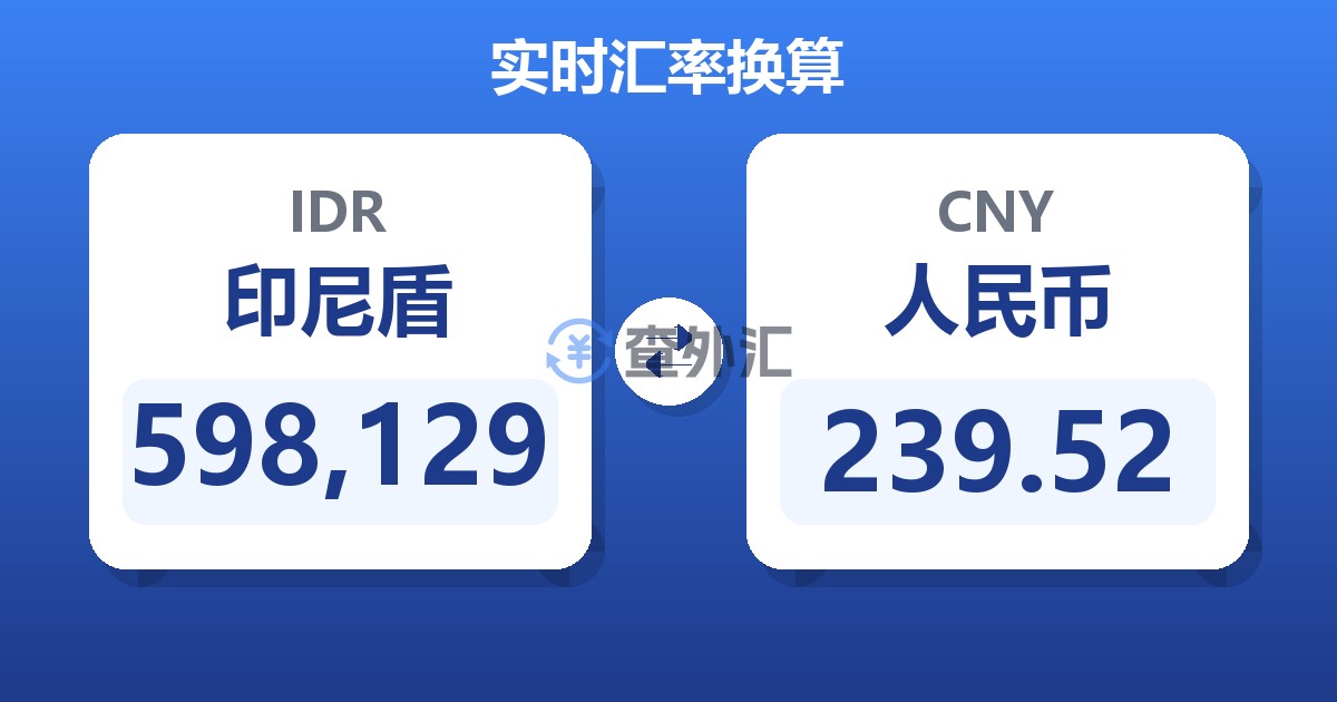598,129印尼盾兑人民币