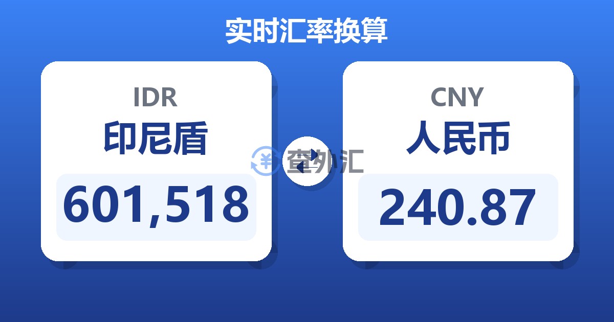 601,518印尼盾兑人民币
