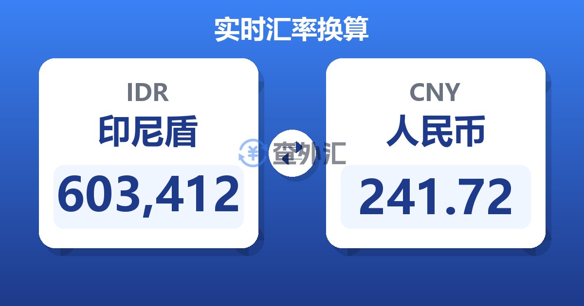 603,412印尼盾兑人民币