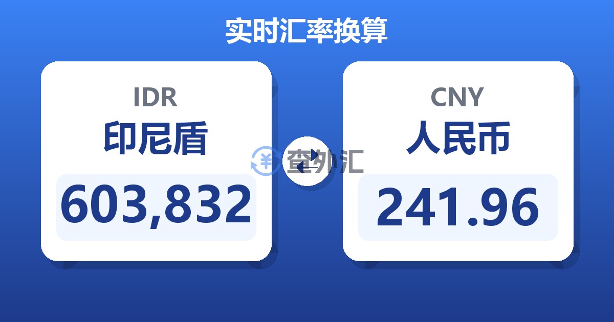603,832印尼盾兑人民币