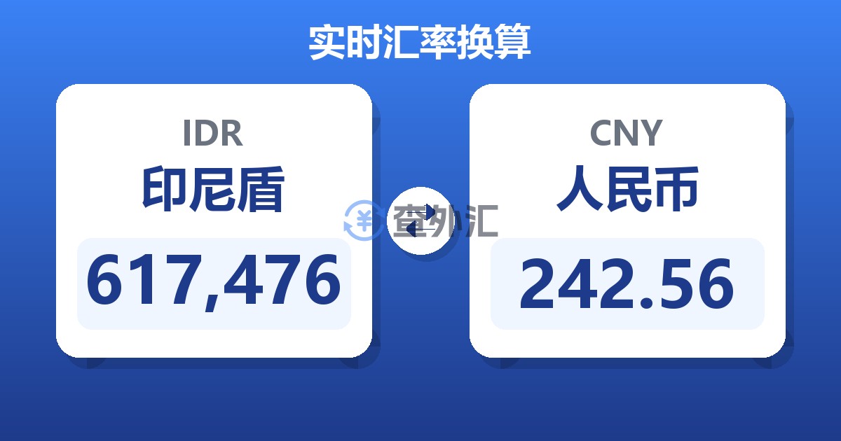 617,476印尼盾兑人民币