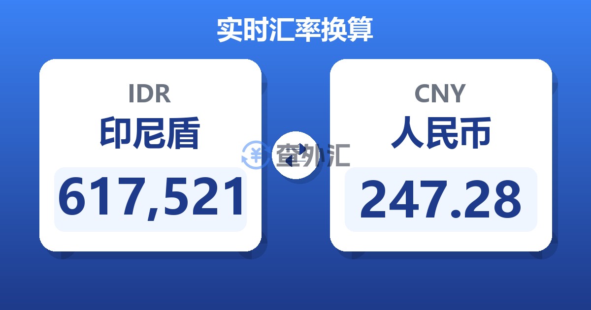 617,521印尼盾兑人民币