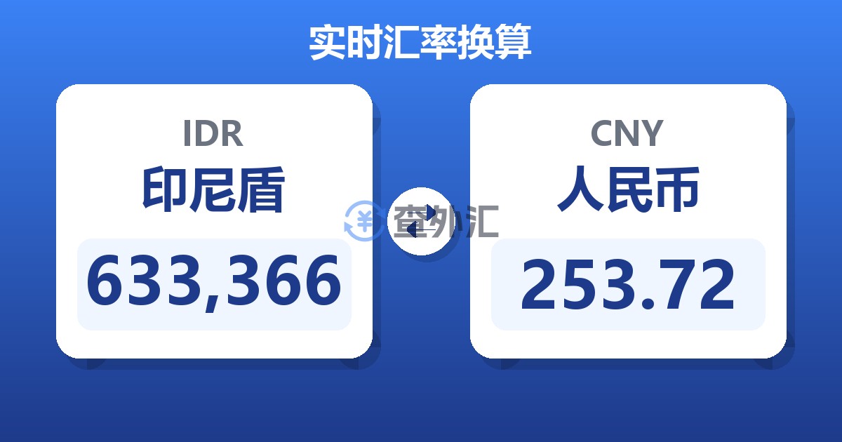 633,366印尼盾兑人民币