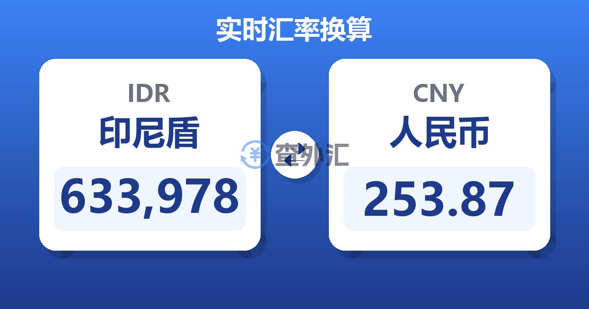 633,978印尼盾兑人民币
