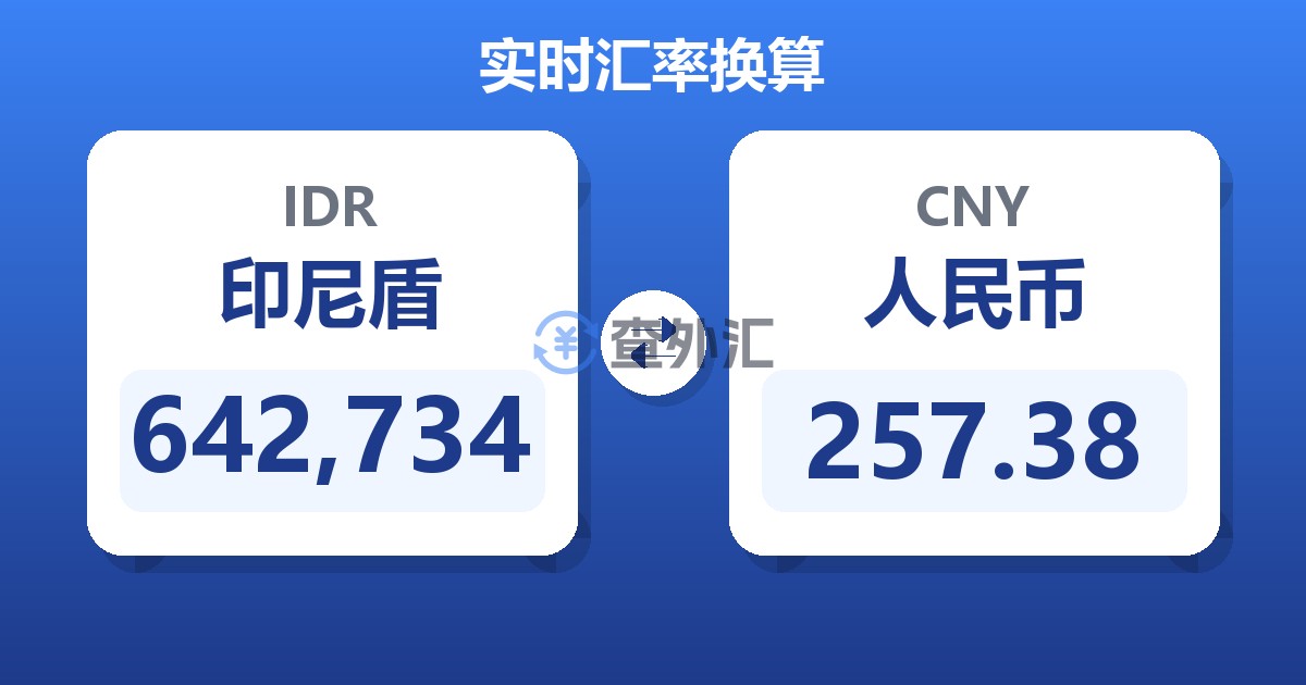 642,734印尼盾兑人民币