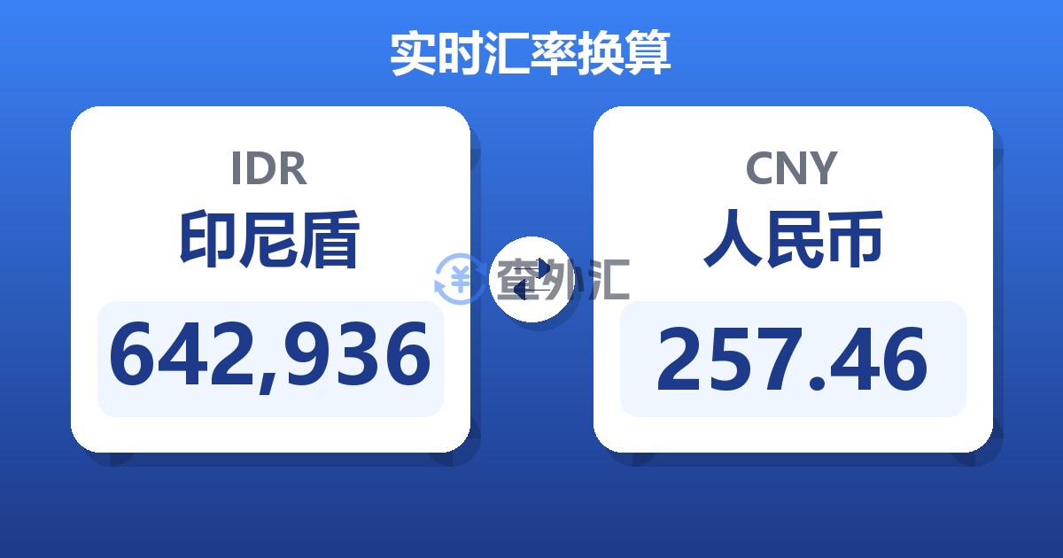642,936印尼盾兑人民币