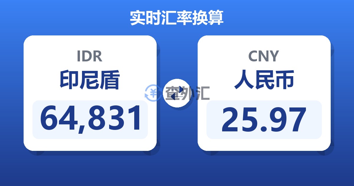 64,831印尼盾兑人民币